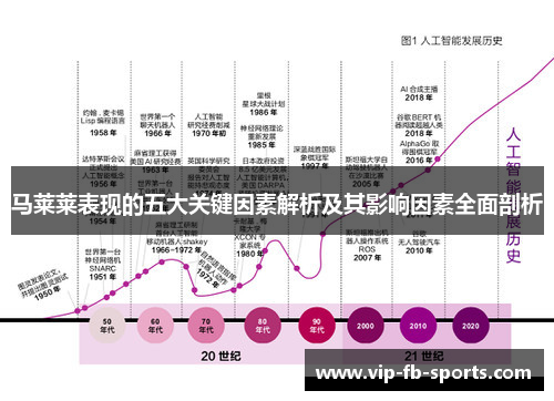 马莱莱表现的五大关键因素解析及其影响因素全面剖析