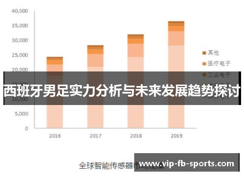 西班牙男足实力分析与未来发展趋势探讨