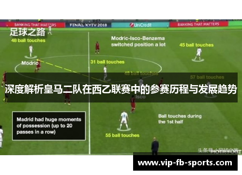 深度解析皇马二队在西乙联赛中的参赛历程与发展趋势