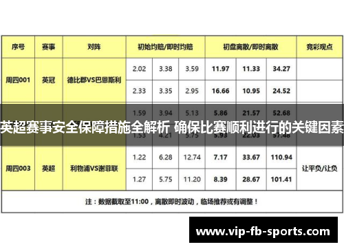 英超赛事安全保障措施全解析 确保比赛顺利进行的关键因素