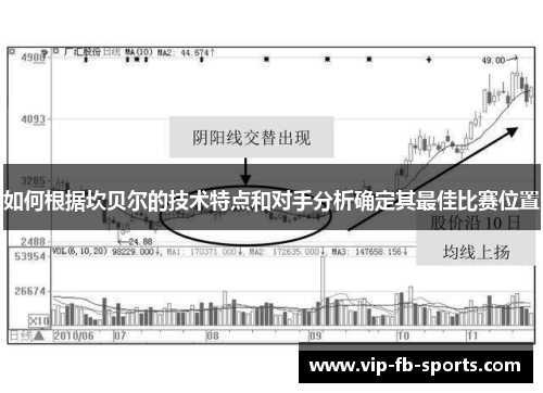 如何根据坎贝尔的技术特点和对手分析确定其最佳比赛位置