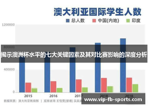 揭示澳洲杯水平的七大关键因素及其对比赛影响的深度分析