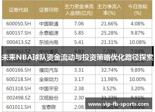 未来NBA球队资金流动与投资策略优化路径探索 未来NBA球队资金流动与投资策略优化路径探索