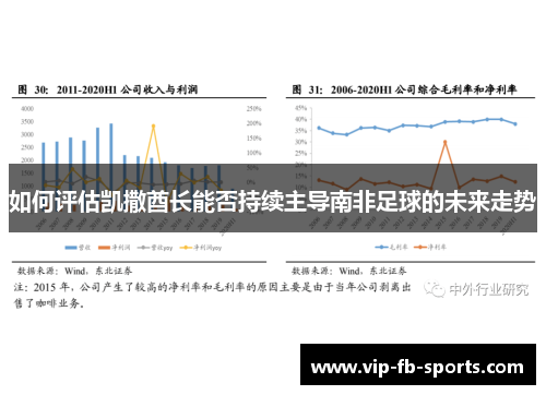 如何评估凯撒酋长能否持续主导南非足球的未来走势
