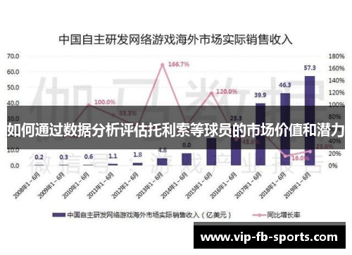 如何通过数据分析评估托利索等球员的市场价值和潜力