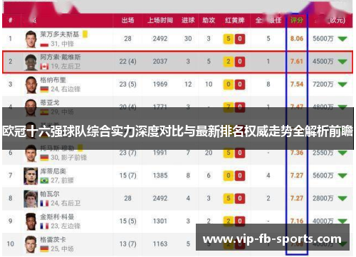 欧冠十六强球队综合实力深度对比与最新排名权威走势全解析前瞻