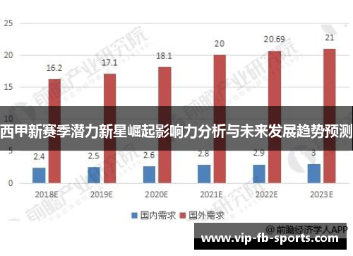 西甲新赛季潜力新星崛起影响力分析与未来发展趋势预测